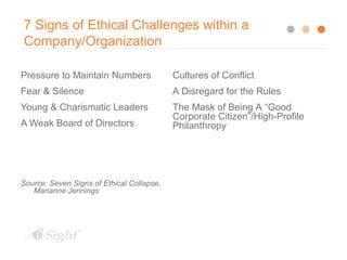 Handling ethics issues in the workplace | PPT