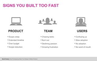SIGNS YOU BUILT TOO FAST
PRODUCT
• Scope creep
• Extended timeline
• Over budget
• Scope reduction
TEAM
• Chasing tasks
• Burn out
• Declining passion
• Growing frustration
USERS
• Confusing ux
• Slow adoption
• No adoption
• No word of mouth
Sarah Doody | How Prototyping Helps You Design A Better Product
 