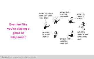 Ever feel like
you’re playing a
game of
telephone?
Sarah Doody | How Prototyping Helps You Design A Better Product
 