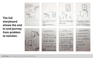 The full
storyboard
shows the end
to end journey
from problem
to solution.
Sarah Doody | How Prototyping Helps You Design A Better Product
 