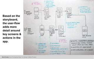 Based on the
storyboard,
the user-flow
adds more
detail around
key screens &
actions in the
app.
Sarah Doody | How Prototyping Helps You Design A Better Product
 