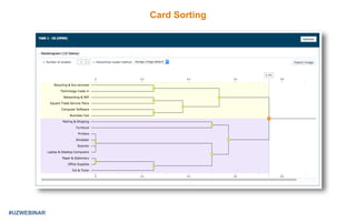 Card Sorting
#UZWEBINAR
 