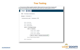 Tree Testing
#UZWEBINAR
 