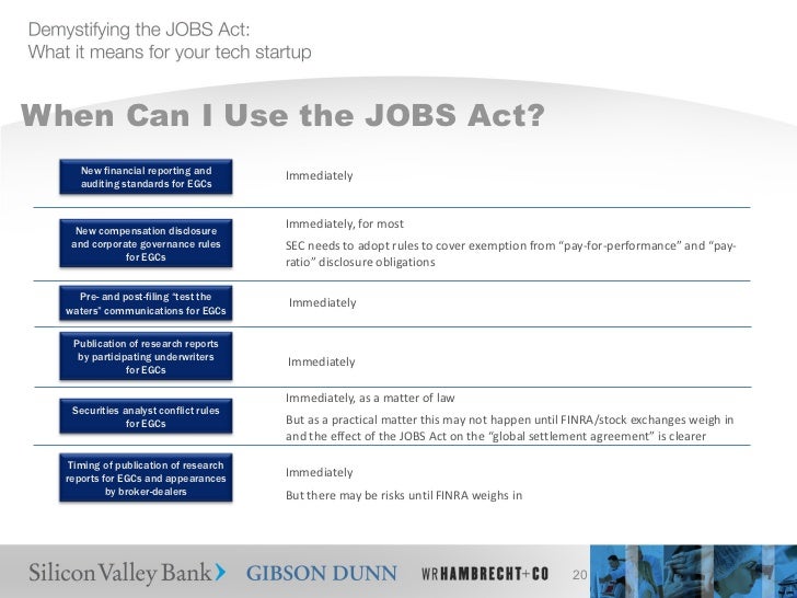Act jobs The JOBS Act