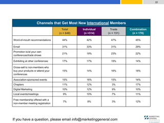 2016 Membership Marketing Benchmarking Report
