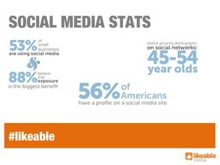 SOCIAL MEDIA STATS
#likeable
 