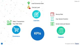 11
KPIs
Publisher
Lead Gen
Ecommerce
Sales / Transactions
Avg. Order Value
Lead Conversion Rate
Cost per Lead
Bounce Rate
Avg. Session Duration
Screen views per Session
