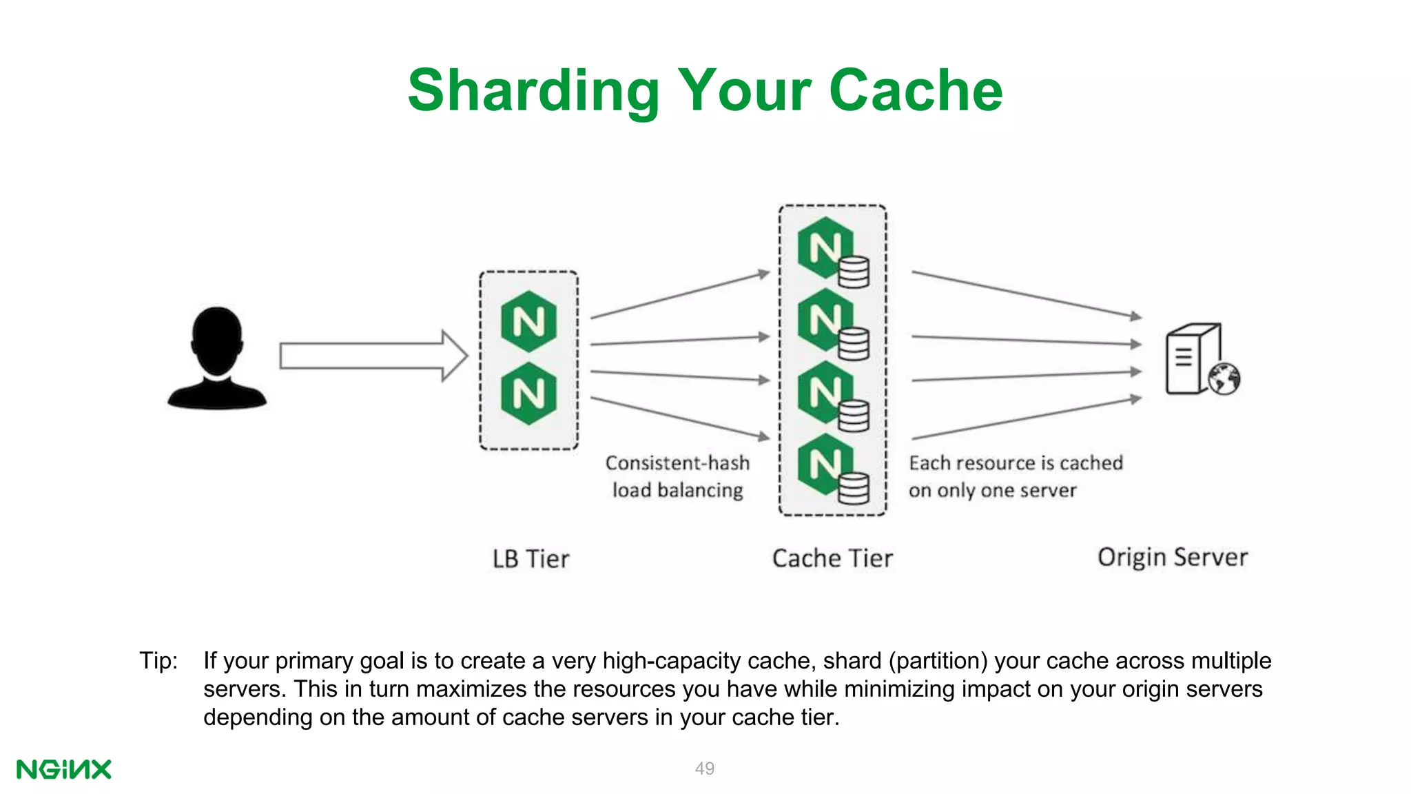 49
Sharding Your Cache
Tip: If your primary goal is to create a very high-capacity cache, shard (partition) your cache across multiple
servers. This in turn maximizes the resources you have while minimizing impact on your origin servers
depending on the amount of cache servers in your cache tier.
 