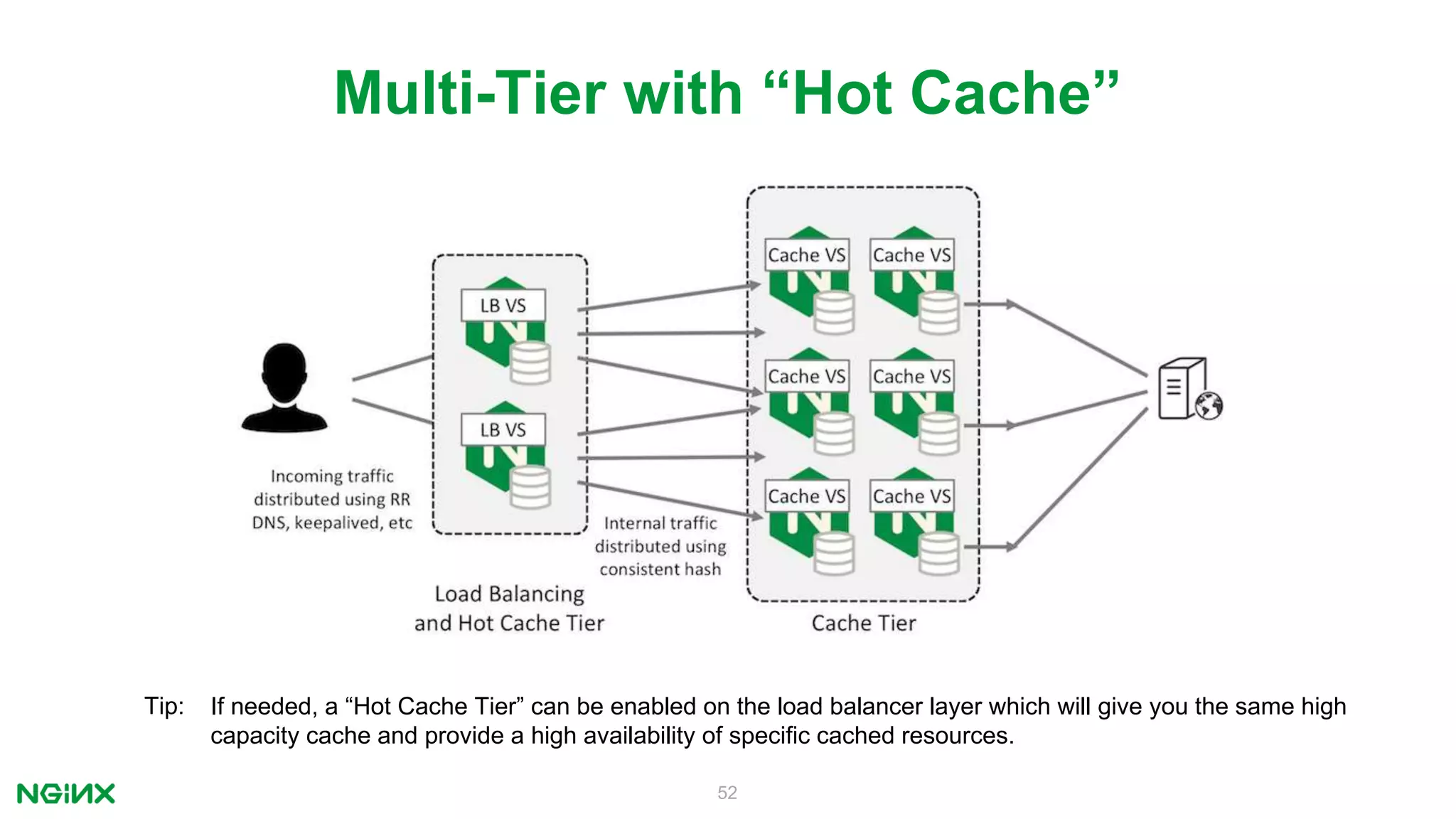 52
Multi-Tier with “Hot Cache”
Tip: If needed, a “Hot Cache Tier” can be enabled on the load balancer layer which will give you the same high
capacity cache and provide a high availability of specific cached resources.
 