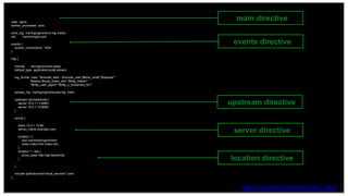 11
user nginx;
worker_processes auto;
error_log /var/log/nginx/error.log notice;
pid /var/run/nginx.pid;
events {
worker_connections 1024;
}
http {
include /etc/nginx/mime.types;
default_type application/octet-stream;
log_format main '$remote_addr - $remote_user [$time_local] "$request" '
'$status $body_bytes_sent "$http_referer" '
'"$http_user_agent" "$http_x_forwarded_for"';
access_log /var/log/nginx/access.log main;
upstream api-backends {
server 10.0.1.11:8080;
server 10.0.1.12:8080;
}
server {
listen 10.0.1.10:80;
server_name example.com;
location / {
root /usr/share/nginx/html;
index index.html index.htm;
}
location ^~ /api {
proxy_pass http://api-backends;
}
}
include /path/to/more/virtual_servers/*.conf;
}
server directive
location directive
upstream directive
events directive
main directive
nginx.org/en/docs/dirindex.html
 