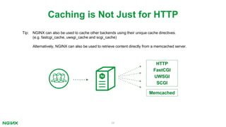 26
Caching is Not Just for HTTP
HTTP
FastCGI
UWSGI
SCGI
Tip: NGINX can also be used to cache other backends using their unique cache directives.
(e.g. fastcgi_cache, uwsgi_cache and scgi_cache)
Alternatively, NGINX can also be used to retrieve content directly from a memcached server.
Memcached
 
