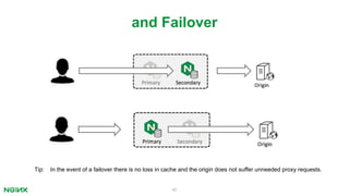46
and Failover
Tip: In the event of a failover there is no loss in cache and the origin does not suffer unneeded proxy requests.
 