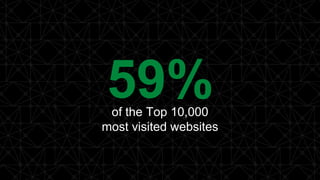 of the Top 10,000
most visited websites
 
