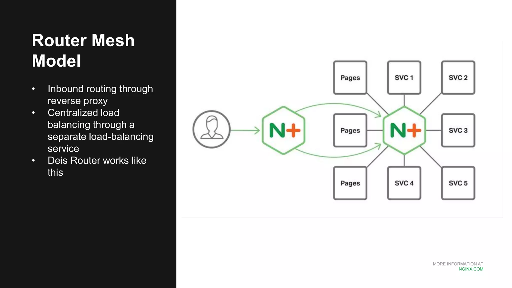 MORE INFORMATION AT NGINX.COM Router Mesh Model • Inbound routing through reverse proxy • Centralized load balancing through a separate load-balancing service • Deis Router works like this 