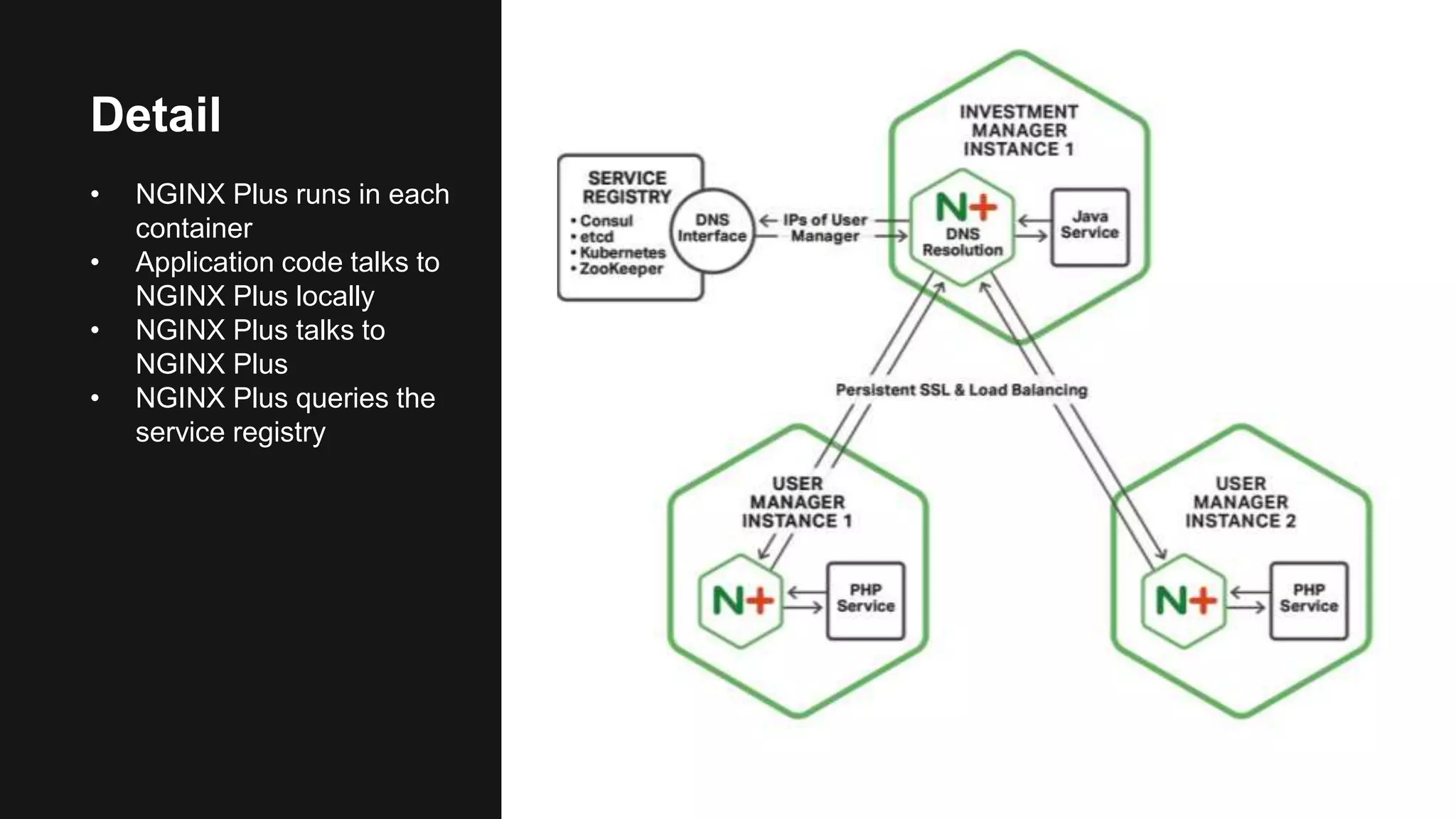 MORE INFORMATION AT NGINX.COM Detail • NGINX Plus runs in each container • Application code talks to NGINX Plus locally • NGINX Plus talks to NGINX Plus • NGINX Plus queries the service registry 