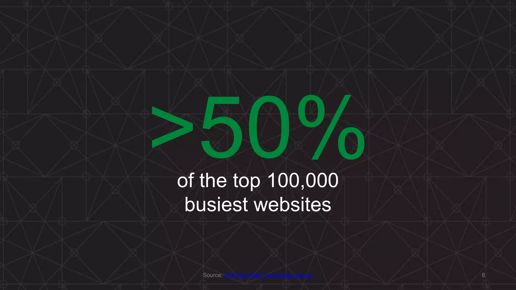 >50%of the top 100,000 busiest websites 8Source: W3Techs Web Technology Survey 