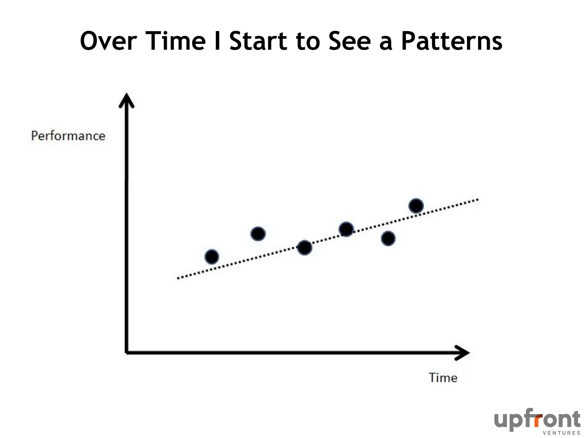 Over Time I Start to See a Patterns