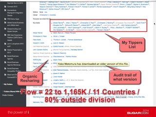 My Tippers
List
Organic
Resharing
Audit trail of
what version
 