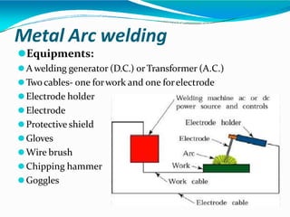 Metal Arc welding
⚫Equipments:
⚫A welding generator (D.C.) orTransformer (A.C.)
⚫Two cables- one forwork and one forelectrode
⚫Electrode holder
⚫Electrode
⚫Protective shield
⚫Gloves
⚫Wire brush
⚫Chipping hammer
⚫Goggles
 