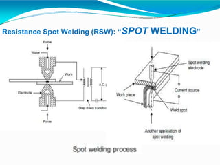 Resistance Spot Welding (RSW): “SPOT WELDING”
 