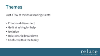 Themes
Just a few of the issues facing clients
• Emotional disconnect
• Guilt at asking for help
• Isolation
• Relationship breakdown
• Conflict within the family
 