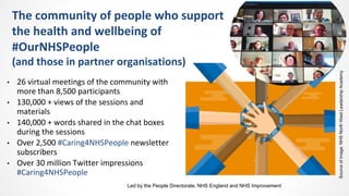 • 26 virtual meetings of the community with
more than 8,500 participants
• 130,000 + views of the sessions and
materials
• 140,000 + words shared in the chat boxes
during the sessions
• Over 2,500 #Caring4NHSPeople newsletter
subscribers
• Over 30 million Twitter impressions
#Caring4NHSPeople
Led by the People Directorate, NHS England and NHS Improvement
The community of people who support
the health and wellbeing of
#OurNHSPeople
(and those in partner organisations)
Source
of
image:
NHS
North
West
Leadership
Academy
 