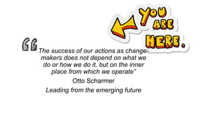 The success of our actions as change-
makers does not depend on what we
do or how we do it, but on the inner
place from which we operate”
Otto Scharmer
Leading from the emerging future
 
