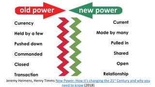 Jeremy Heimens, Henry Timms New Power: How it’s changing the 21st Century and why you
need to know (2018)
new power
Current
Made by many
Pulled in
Shared
Open
Relationship
old power
Currency
Held by a few
Pushed down
Commanded
Closed
Transaction
 