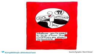 Source of graphic: Sherril Knezel
#Caring4NHSPeople @HelenBevanTweet
 