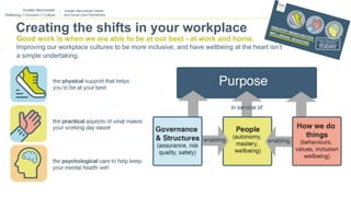 Greater Manchester Health
and Social Care Partnership
Contact us
If you have any queries about these guidelines, contact the
GMHSC communications team:
gm.hsccomms@nhs.net
www.gmhsc.org.uk
@GM_HSC
Creating the shifts in your workplace
Greater Manchester
Wellbeing // Inclusion // Culture
Good work is when we are able to be at our best - at work and home.
Improving our workplace cultures to be more inclusive, and have wellbeing at the heart isn’t
a simple undertaking.
 