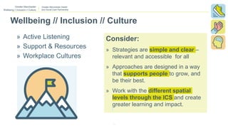 Greater Manchester Health
and Social Care Partnership
Contact us
If you have any queries about these guidelines, contact the
GMHSC communications team:
gm.hsccomms@nhs.net
www.gmhsc.org.uk
@GM_HSC
Wellbeing // Inclusion // Culture
Greater Manchester
Wellbeing // Inclusion // Culture
Consider:
» Strategies are simple and clear –
relevant and accessible for all
» Approaches are designed in a way
that supports people to grow, and
be their best.
» Work with the different spatial
levels through the ICS and create
greater learning and impact.
» Active Listening
» Support & Resources
» Workplace Cultures
 