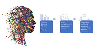 Focus on
Sickness
Absence
• £’s
• Duty of care
Chuck
everything at it!
• Mental health
• Treats!
Sustainable
wellbeing
• Meaningful
Lifestyle changes
• Individual
ownership
 