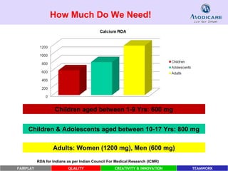 WELL Calcium complex | PPT