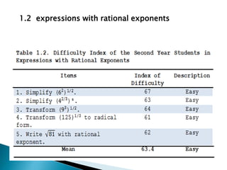 1.2 expressions with rational exponents

 