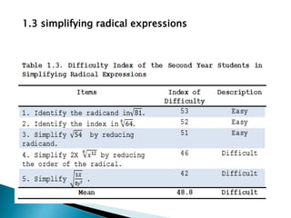 1.3 simplifying radical expressions

 