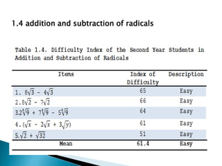 1.4 addition and subtraction of radicals

 