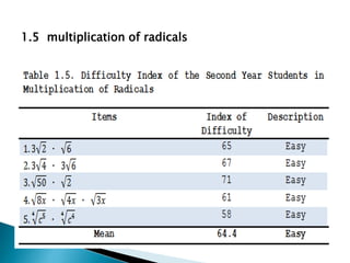 1.5 multiplication of radicals

 