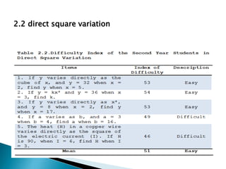 2.2 direct square variation

 