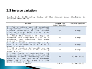 2.3 inverse variation

 