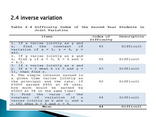 2.4 inverse variation

 