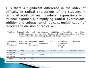 Is there a significant difference in the index of
difficulty in radical expressions of the students in
terms of roots of real numbers, expressions with
rational exponents, simplifying radical expressions,
addition and subtraction of radicals, multiplication of
radicals and division of radicals?
3.

 