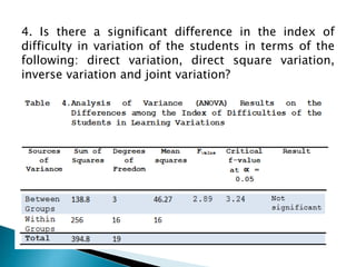 4. Is there a significant difference in the index of
difficulty in variation of the students in terms of the
following: direct variation, direct square variation,
inverse variation and joint variation?

 