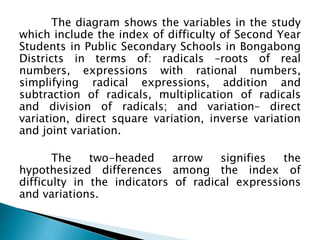 The diagram shows the variables in the study
which include the index of difficulty of Second Year
Students in Public Secondary Schools in Bongabong
Districts in terms of: radicals –roots of real
numbers, expressions with rational numbers,
simplifying radical expressions, addition and
subtraction of radicals, multiplication of radicals
and division of radicals; and variation– direct
variation, direct square variation, inverse variation
and joint variation.
The
two-headed
arrow
signifies
the
hypothesized differences among the index of
difficulty in the indicators of radical expressions
and variations.

 