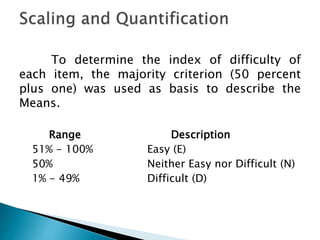 To determine the index of difficulty of
each item, the majority criterion (50 percent
plus one) was used as basis to describe the
Means.
Range
51% - 100%
50%
1% - 49%

Description
Easy (E)
Neither Easy nor Difficult (N)
Difficult (D)

 