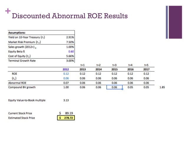 Financial Ratio Analysis Whole Foods Financial Ratio Analysis Whole Foods