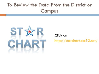 To Review the Data From the District or Campus Click on http://starchart.esc12.net/ 