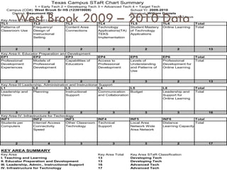 West Brook 2009 – 2010 Data 