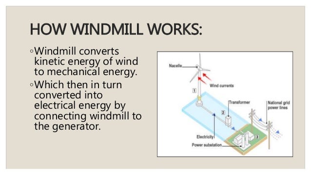 how a windmill works