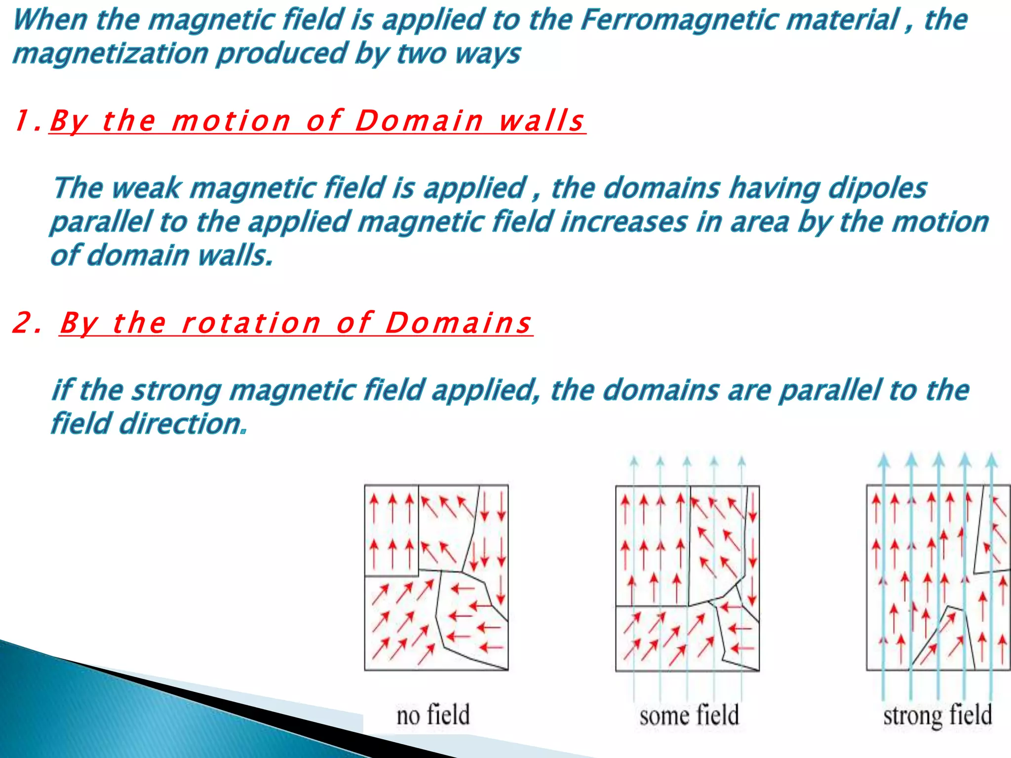 weiss molecular theory of ferromagnetism | PPTX