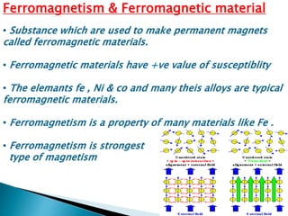 weiss molecular theory of ferromagnetism | PPTX